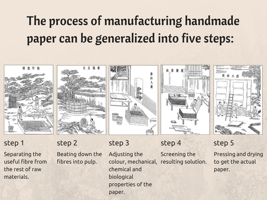 How is Paper Made? A Step-By-Step Guide to Our Papermaking Process - DS  Smith