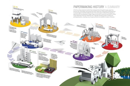 Paper making: History & process - BOOK ARTS-COURSE HUB